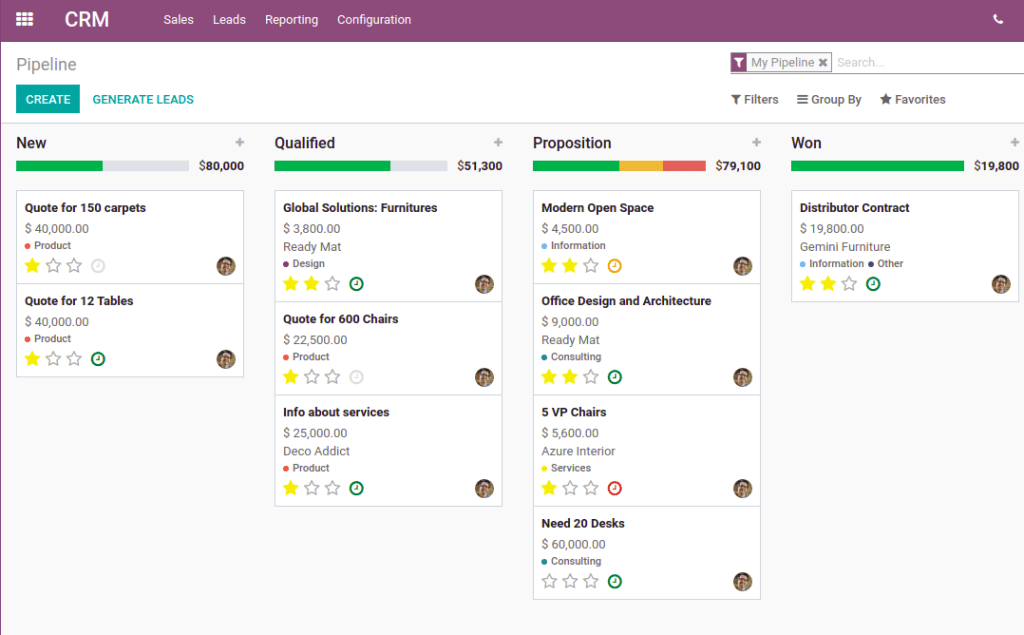 Improved Customer Relationship Management Image